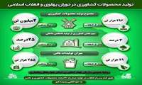 مقایسه آمار تولید محصولات کشاورزی در دوران پهلوی و انقلاب اسلامی در استان چهارمحال و بختیاری 